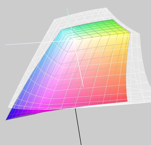 Sammenligning af eciRGB_V2 (hvid) og sRGB