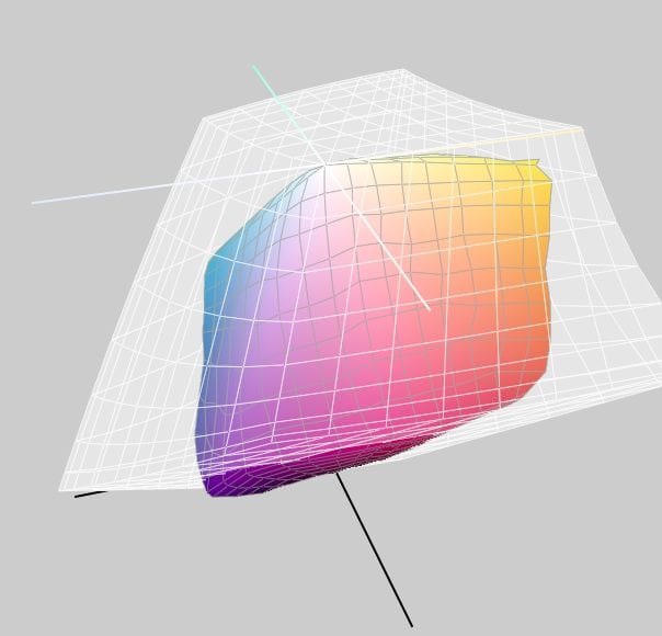 Comparación eciRGB_V2 (blanco) y ISOCoatedV2