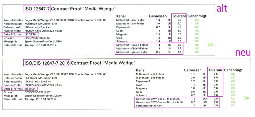 proof.de Media wedge Mediawedge ISO 12647-7 vs. ISO/DIS 12647-7:2016