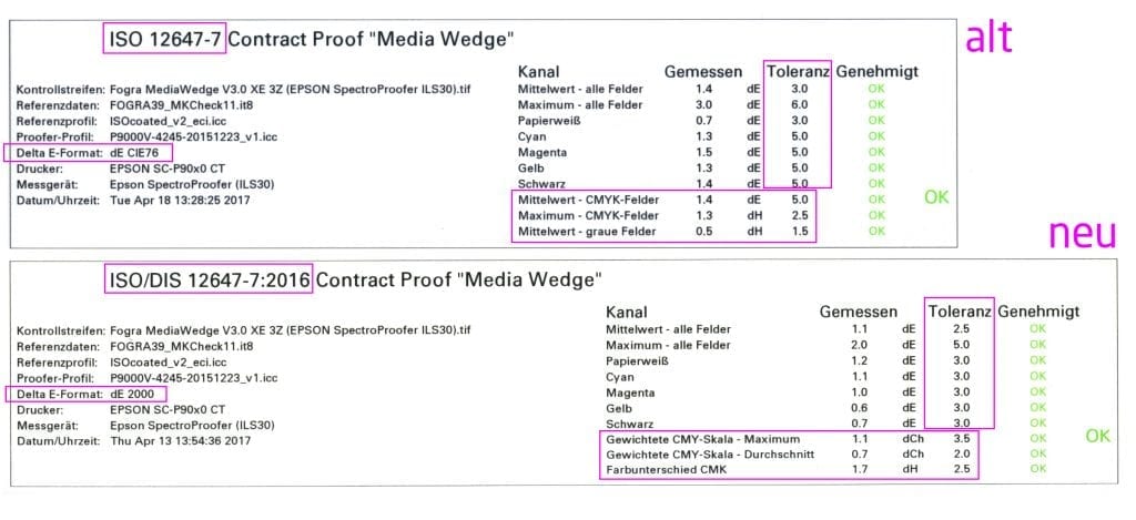 proof.de Mediekile Mediawedge ISO 12647-7 vs. ISO/DIS 12647-7:2016