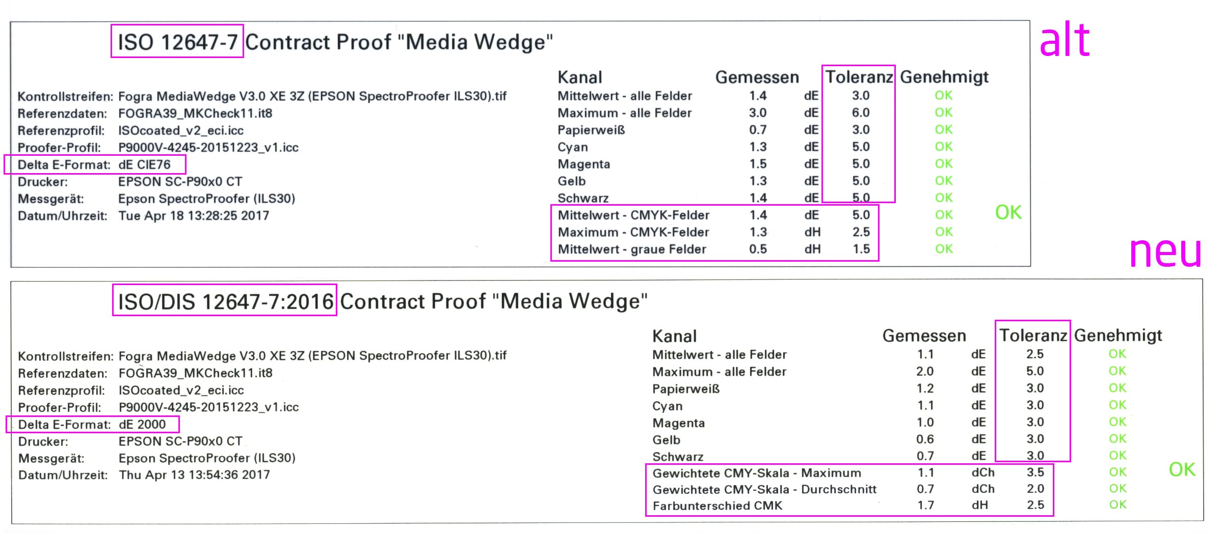 proof.de Laikmenos pleištas Mediawedge ISO 12647-7 vs. ISO/DIS 12647-7:2016