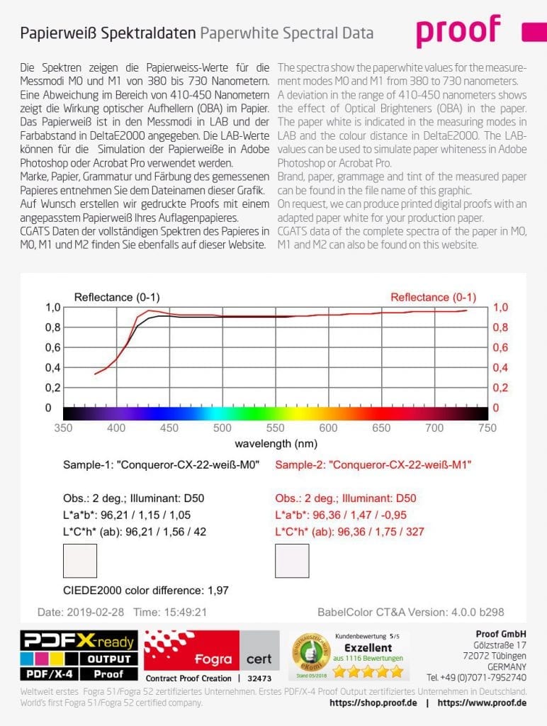 Proof.de - Papel blanco Medición de Antalis Conqueror CX 22 blanco. Comparación de los datos de medición espectral para los modos de medición M0 y M1