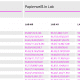 Tabell för pappersvitt på proof.de för pappersvita värden för alla större papperstillverkare och onlinetryckare.