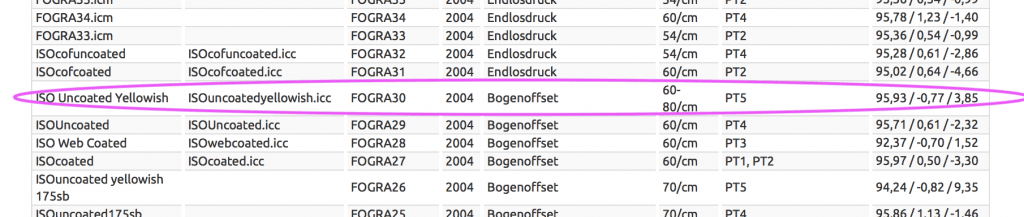 Das Papierweiss des Proofstandards Fogra30, ISOUncoatedYellowish