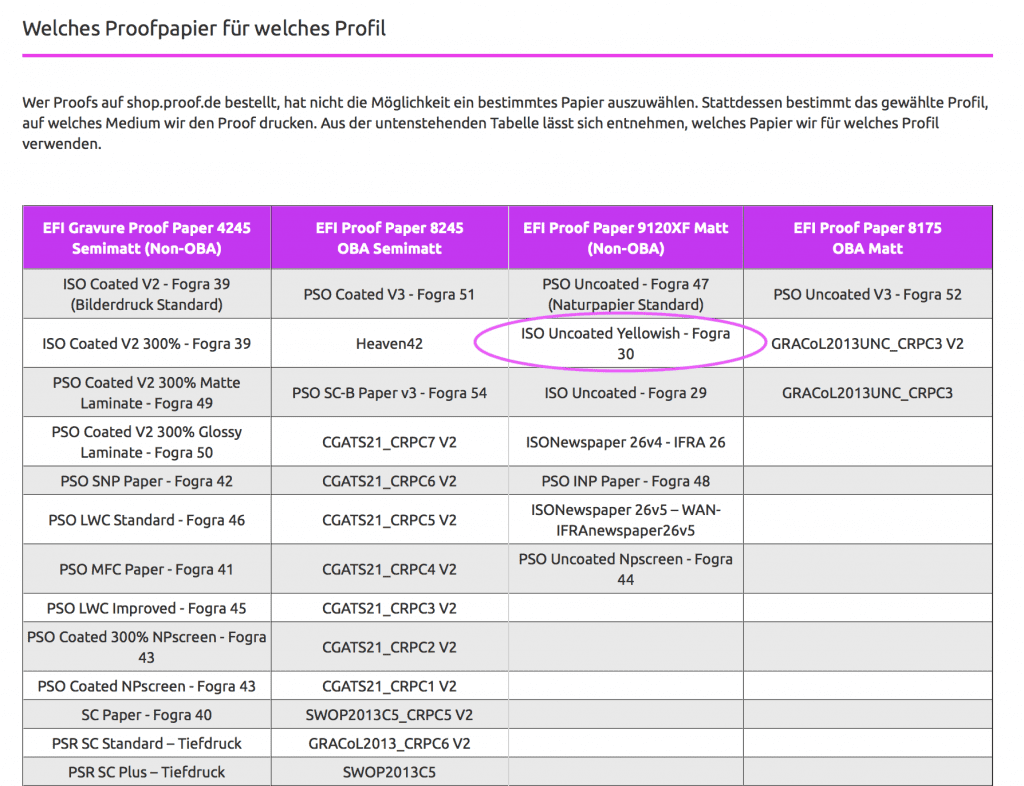 In der Kopfzeile der Tabelle mit den Proofstandards stehen die jeweiligen Proofpapiere von Proof.de. In diesem Falle für ISOUncoatedYellowish: EFI 9120 XF