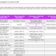 Az Proof.de megfelelő bizonylatai a táblázat fejlécében szerepelnek a bizonylatszabványokkal együtt. Ebben az esetben az ISOUncoatedY sárgás: EFI 9120 XF