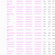 Blancos de papel de Arctic Papier, Igepa, Mundi y más en LAB con el premio al abrillantador óptico. Pulsando sobre el nombre se descarga el espectro como gráfico, pulsando sobre los valores LAB se descarga como datos espectrales CGATS.