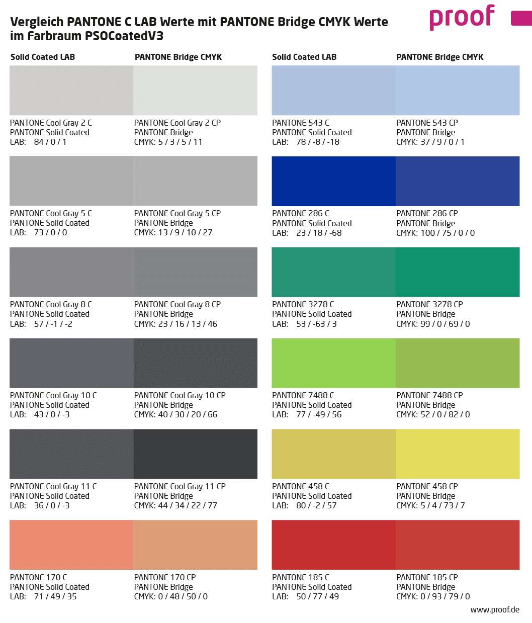 Pantone CMYK Guide Glänzend Beschichtet & über 2800 4 Farbe Process 