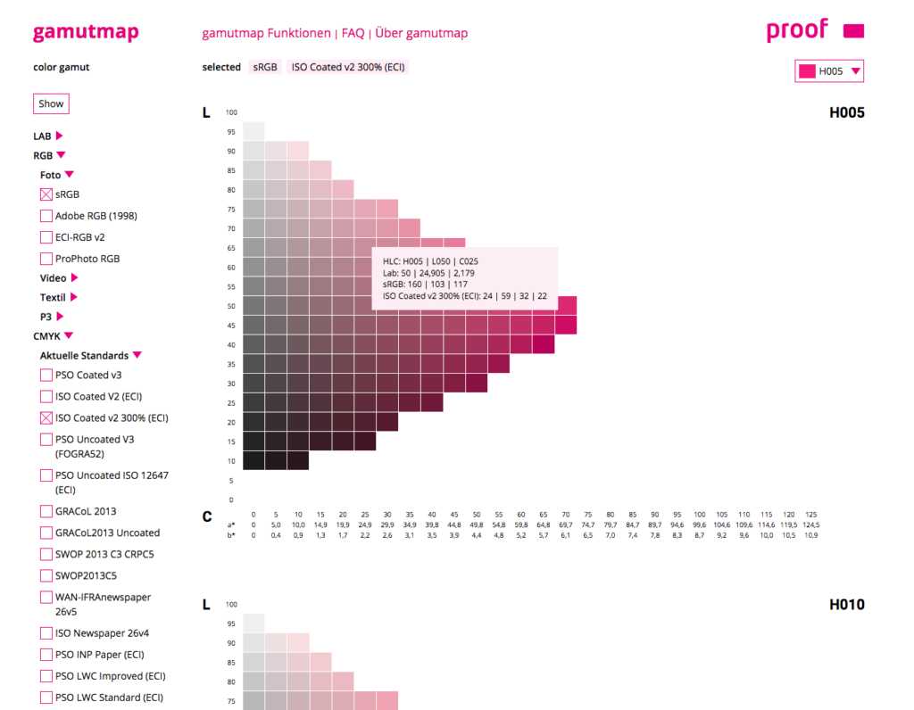 Gamutmap.de - Comparação fácil de espaços de cor como HLC, LAB, CMYK, RGB.