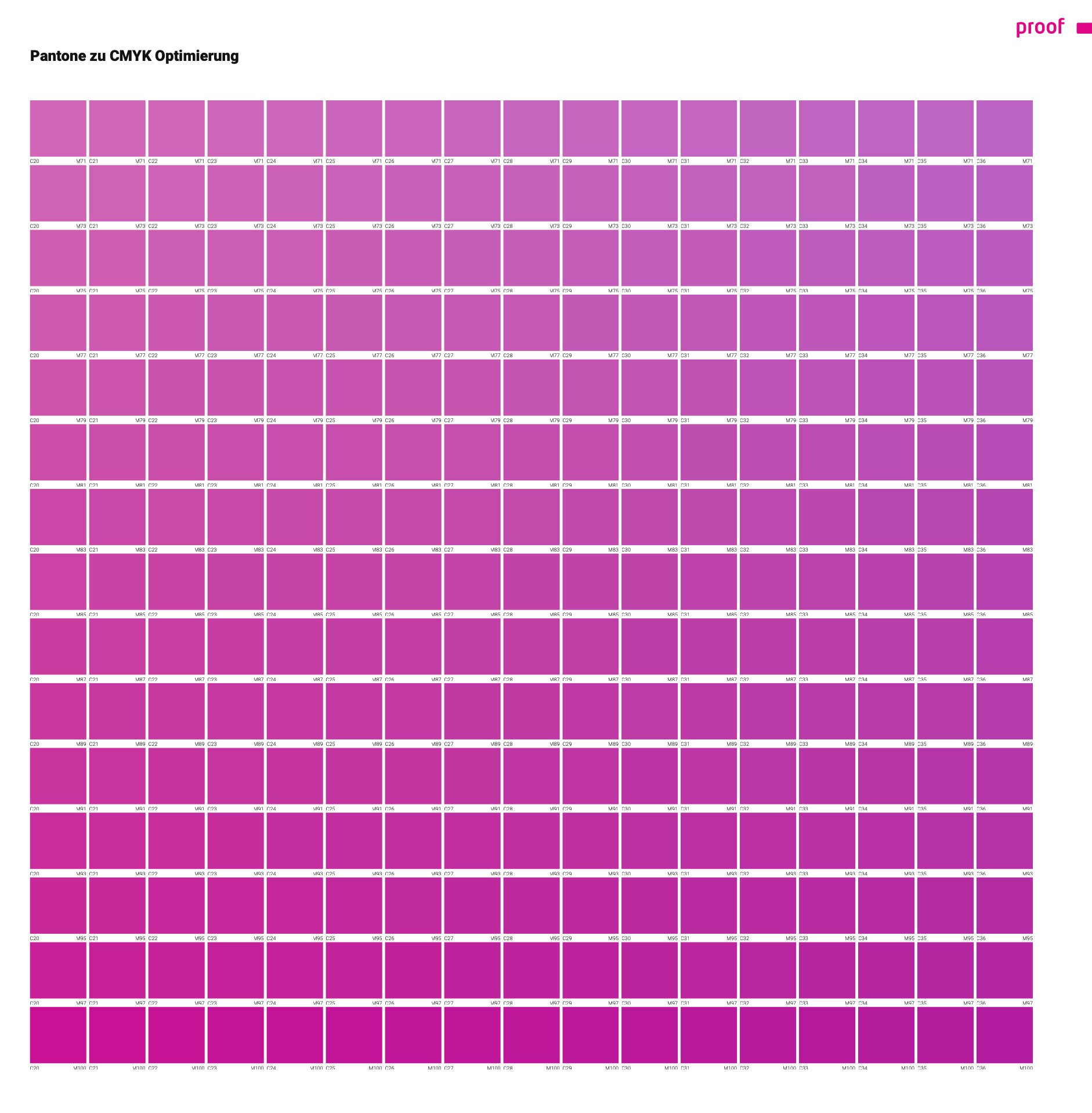 PANTONE oder sRGB zu CMYK Optimierung